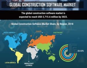Global construction software market share map