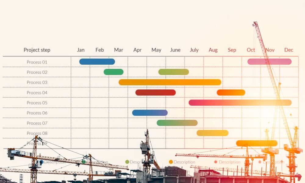 how-to-create-a-construction-schedule-planhub